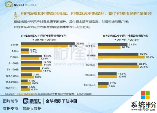 微软新高，办公软件缘何受市场追捧？(6)