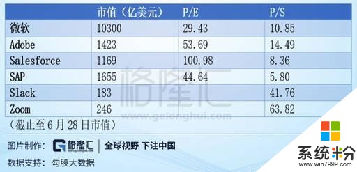 微軟新高，辦公軟件緣何受市場追捧？(7)