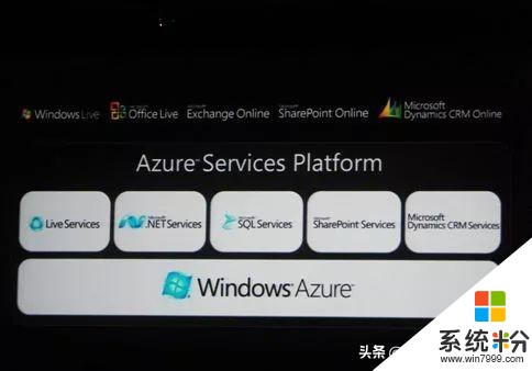 科技巨头微软为什么转型，让大家免费使用windows(4)