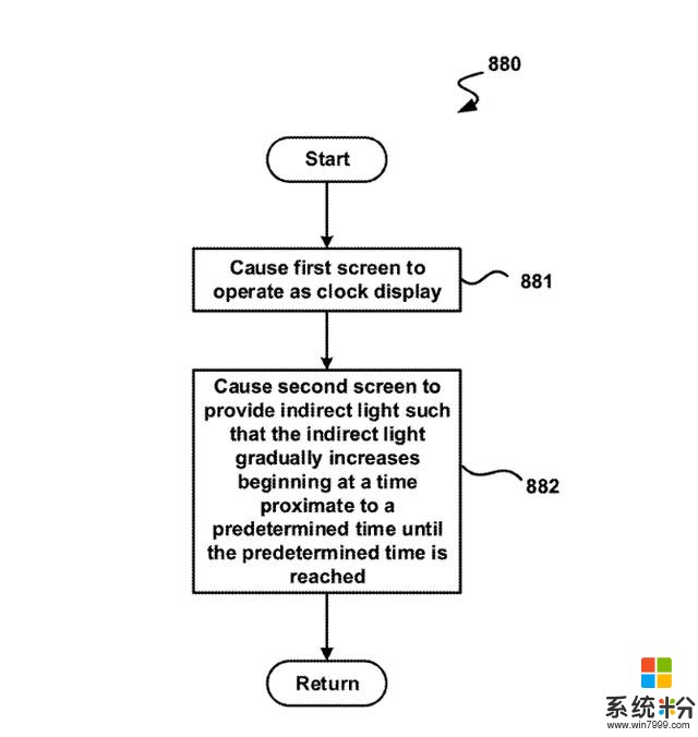 「图」微软新双屏专利曝光：可模拟晨光跟随日出调整亮度(3)
