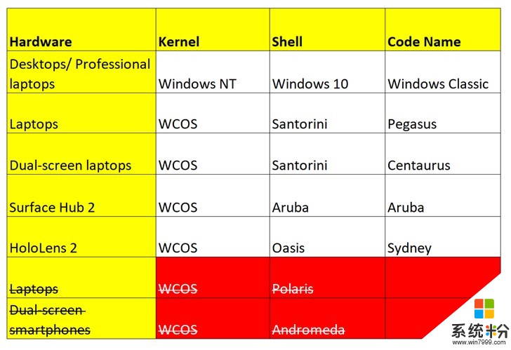 微软Windows 10移除Andromeda“仙女座”代码，新增Windows Lite(3)
