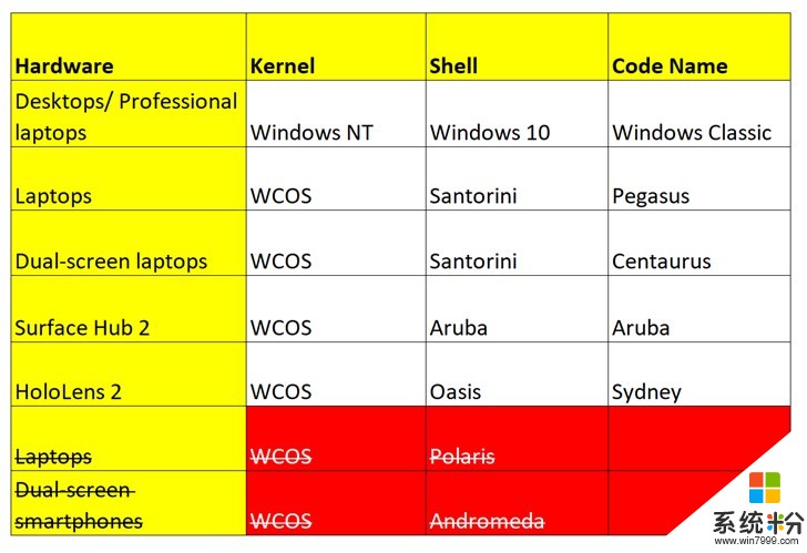 微軟Windows 10移除Andromeda“仙女座”代碼，新增Windows Lite(3)