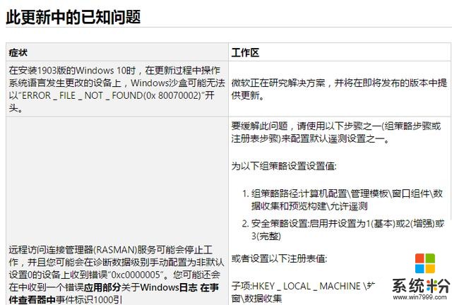 Windows10用户注意了！更新补丁存在问题微软紧急发公告(3)