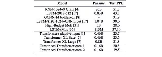 参数少一半效果更好，天津大学和微软提出Transformer压缩模型(4)