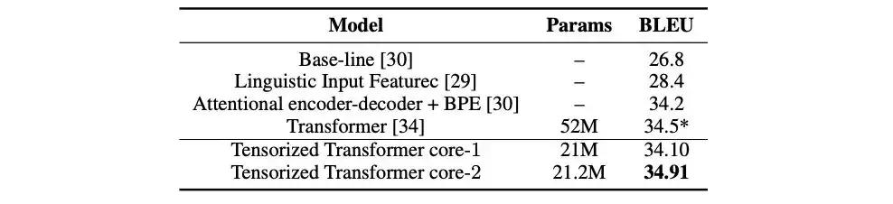 参数少一半效果更好，天津大学和微软提出Transformer压缩模型(6)