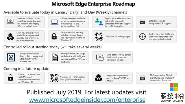 微軟Chromium版Edge瀏覽器企業特性公布：支持Windows10信息保護(1)