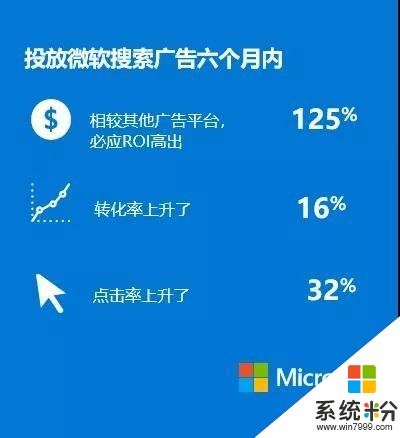 5個微軟廣告成功案例告訴你，高轉化率是怎樣煉成的(2)