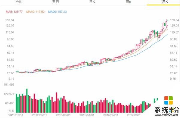 新财报超预期，微软保住万亿之巅的位置(1)