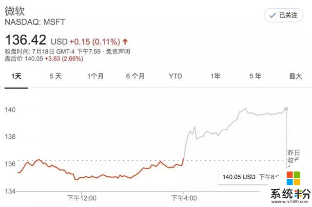 微软公布19财年财报：净利润增长22%，云计算首超个人计算业务(2)