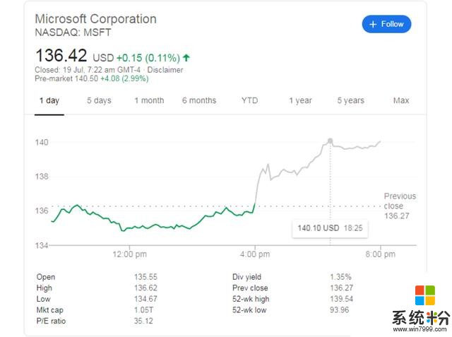 微软市值破万亿的功臣，不仅仅是Azure(1)
