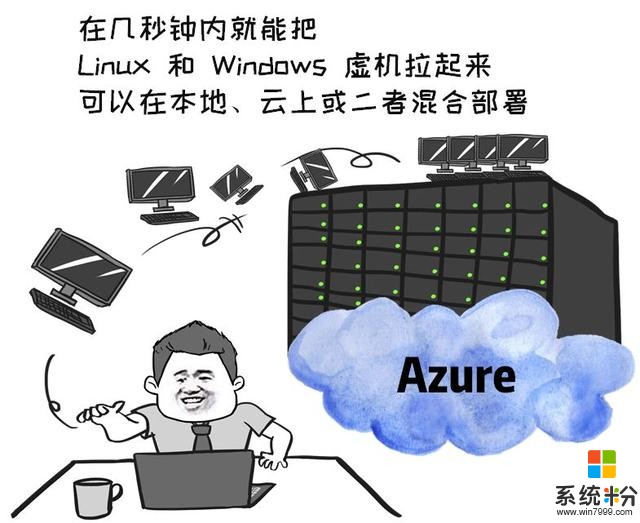 王炸！微軟Azure5大產品全麵降價(5)