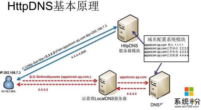 Win10DNS缓存一旦遭到网络攻击，个人隐私就会泄露，快关闭它(2)