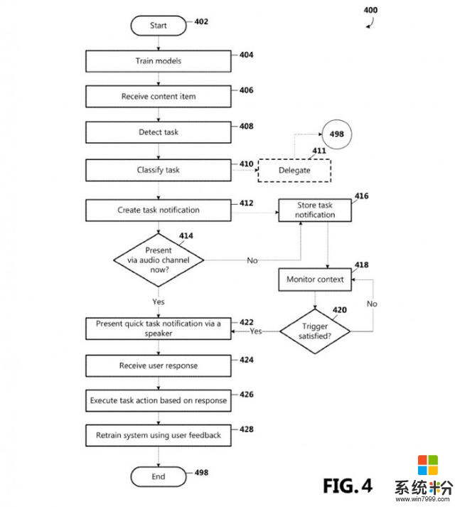 微软获得了与Cortana一起使用的自动化快速任务系统专利(1)