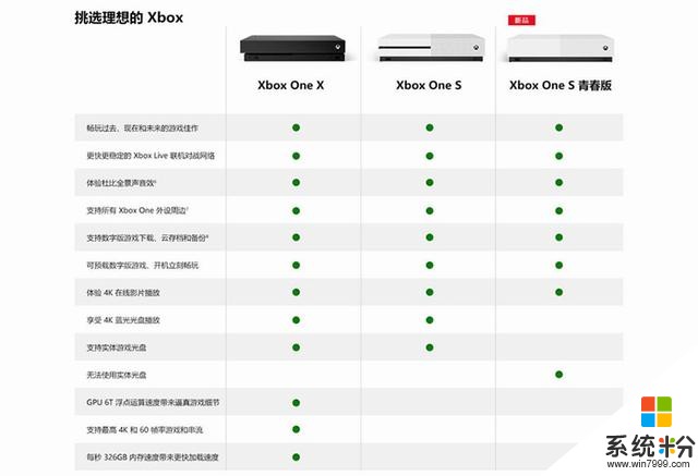 售價1899元微軟正式發布XboxOneS青春版遊戲主機(2)