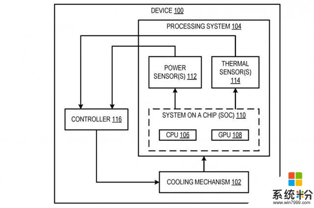 微软新专利带来减少设备表面温度的先进解决方案(1)