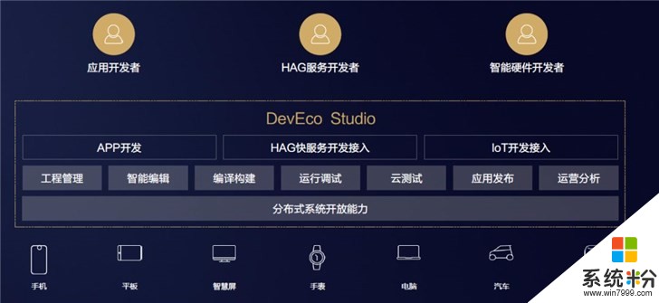 华为DevEco Studio IDE开发工具来了，9月邀请内测(2)