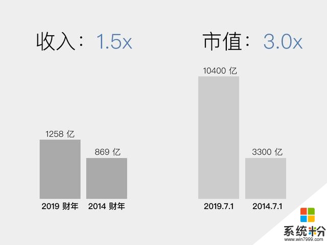 微软另一面(2)