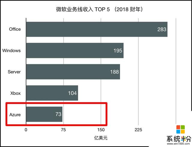 微软另一面(11)