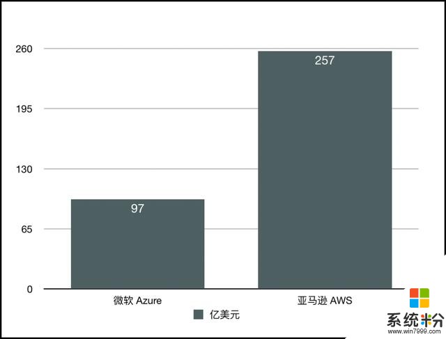 微软另一面(15)