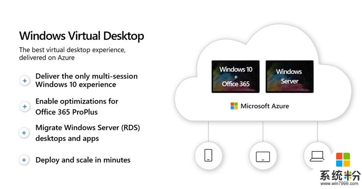 微软Windows Virtual Desktop功能完成，预计最快9月正式发布(1)