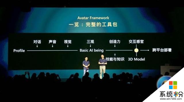 微軟發布"第七代小冰":AI能力大升級，已實現產業化貫通(3)