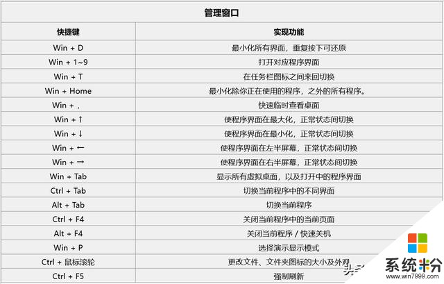 效率係列(篇三)Win10常用快捷鍵彙總(2)