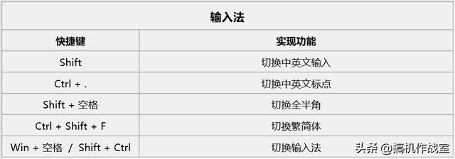 效率系列(篇三)Win10常用快捷键汇总(5)