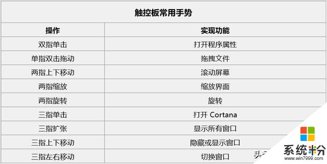 效率係列(篇三)Win10常用快捷鍵彙總(6)