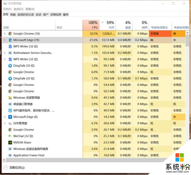 Chrome內核Edge瀏覽器測試版開放下載：設計很微軟，占用很穀歌(3)