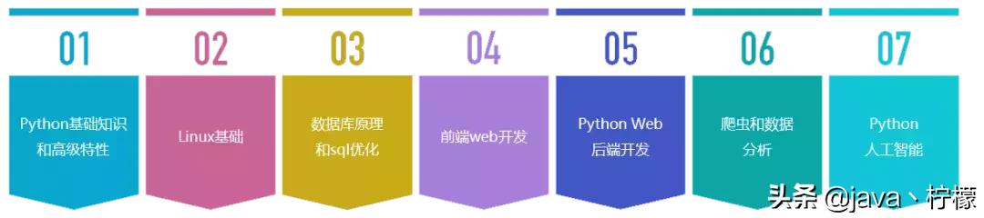 微软官方上线了Python教程，7个章节就把Python说通了(7)