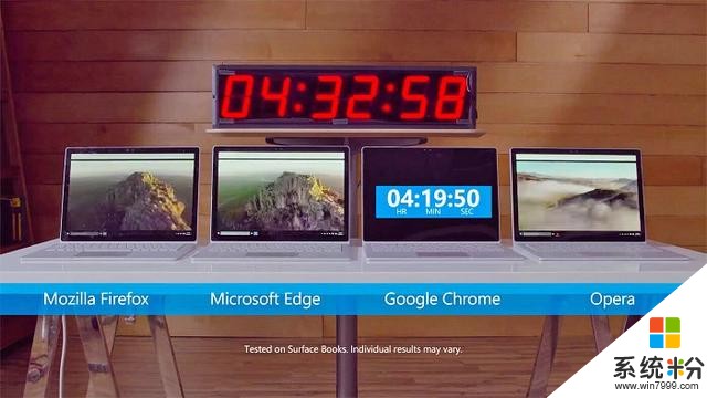 微软继续优化ChromiumEdge在Windows10笔记本上的耗电量(1)