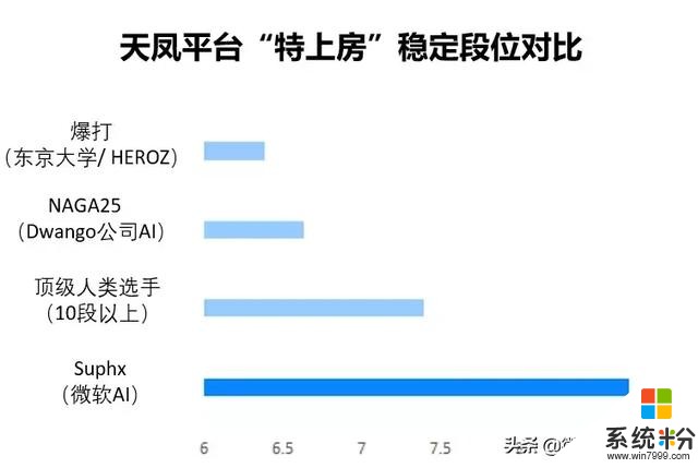 微軟研究新突破，麻將AI係統榮升十段媲美頂級人類選手(1)