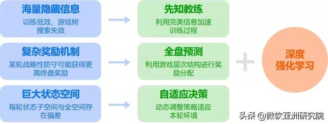 微軟研究新突破，麻將AI係統榮升十段媲美頂級人類選手(2)