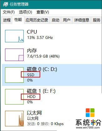 超多看點！Windows 10 20H1新版特性盤點：趨於完美(7)