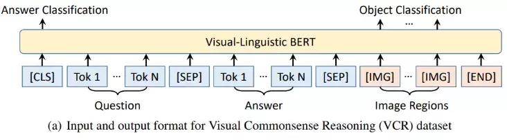 微软亚研提出VL-BERT：通用的视觉-语言预训练模型(3)