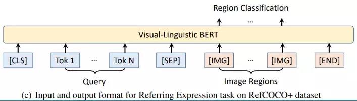 微软亚研提出VL-BERT：通用的视觉-语言预训练模型(4)