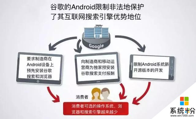 讓穀歌、微軟、亞馬遜先後中槍的反壟斷調查，現在要輪到騰訊了？(8)