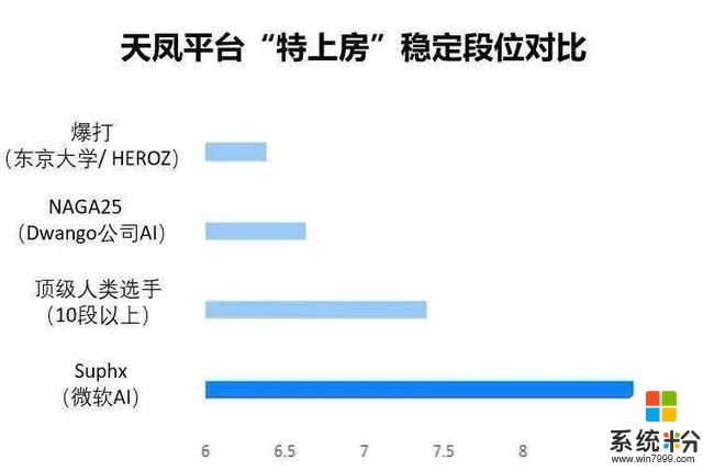 始於遊戲，造福世界：微軟打造史上最強麻將AI(2)