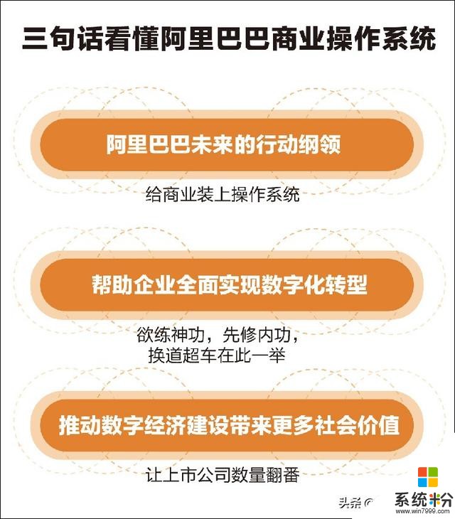 微軟和蘋果之後，阿裏商業操作係統實現的不僅是萬億美金的想象力(2)