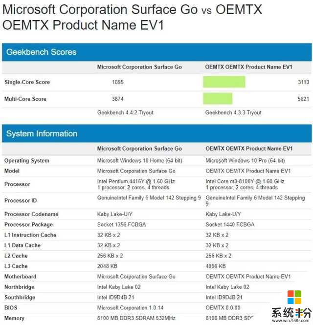 新品不止一款！微软Surface发布会最全爆料(3)