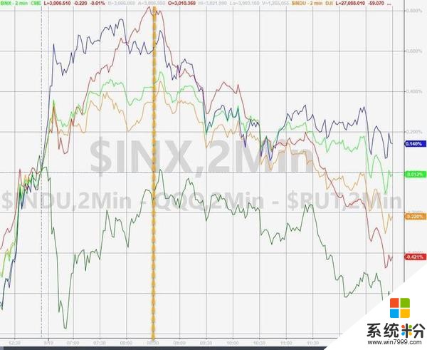 美股涨跌互见微软受股票回购计划带动大涨但苹果下滑(1)