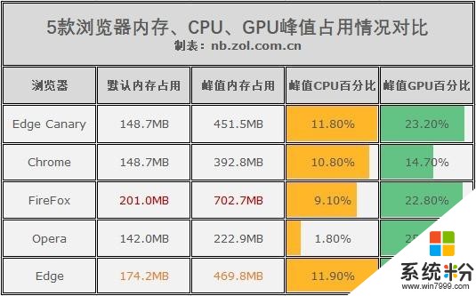 Chrome内核新款Edge浏览器对比评测微软找回面子全靠它了(20)