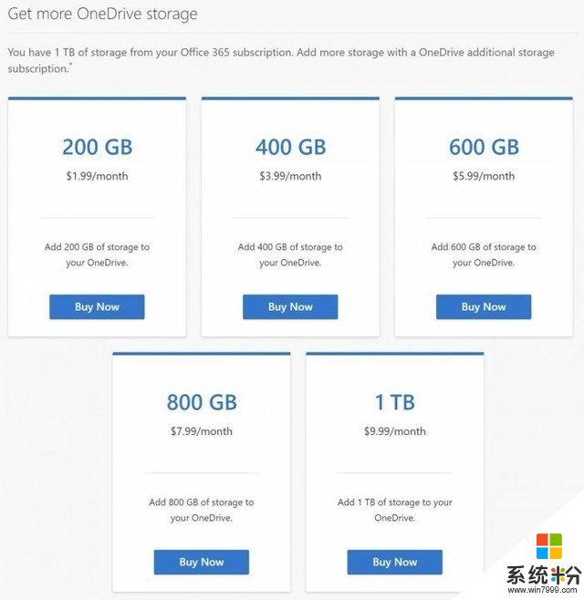 微软OneDrive扩容计划开放购买，每月最低1.99美元(2)