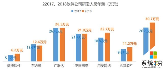 雷軍親手玩壞的企業，默默的和微軟抗爭了30年(7)