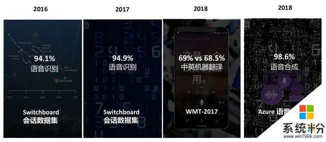 微软语音AI技术与微软听听文档小程序实践