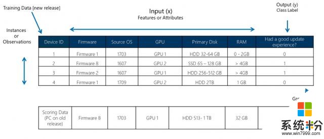 微软发文回应前员工观点：肯定AI和ML在Windows10更新中作用(3)