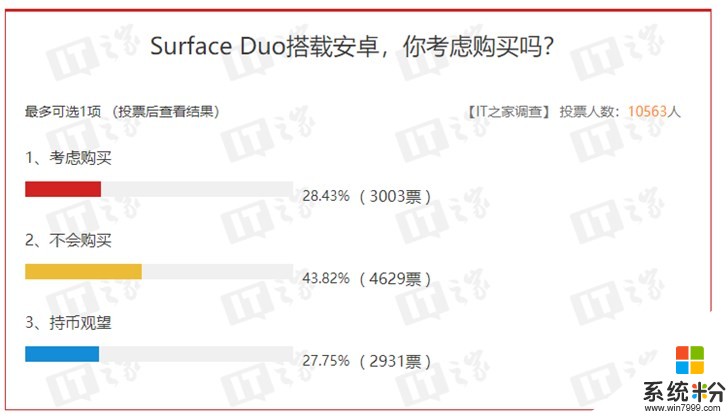 开发者询问Surface Duo是否支持UWP应用，微软回复亮了(1)