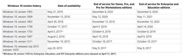 微软推送Windows 10 v1803版死亡通知 11月12日停止更新(2)