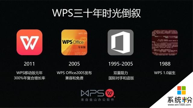 WPS卷土重来！原本领先于微软Office，却因一次合作险丢中国市场(11)