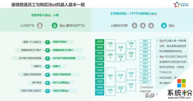 機器人員工爆火催生70億美元獨角獸，正孵化像微軟office類應用(4)